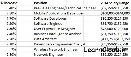 SoftwareJobs