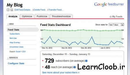 feedburner analytics